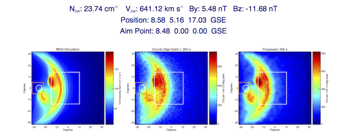 SMILE simulated SXI image