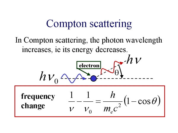 inverse compton scattering