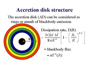 Accretion disk