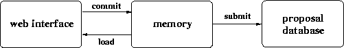 \begin{figure}
\begin{center}
\leavevmode
\epsfig{width=0.7\hsize, file=figs/memory.eps}
\end{center} \end{figure}