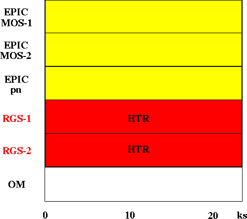 \begin{figure}
\begin{center}
\leavevmode
\epsfig{width=0.7\hsize, file=figs/rgs_prep2.eps}
\end{center} \end{figure}