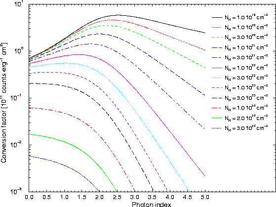 \begin{figure}
\begin{center}
\leavevmode
\epsfig{width=0.6\hsize, angle=270, file=figs/epicfluxtocr_pl_pn_thin.eps}
\end{center} \end{figure}