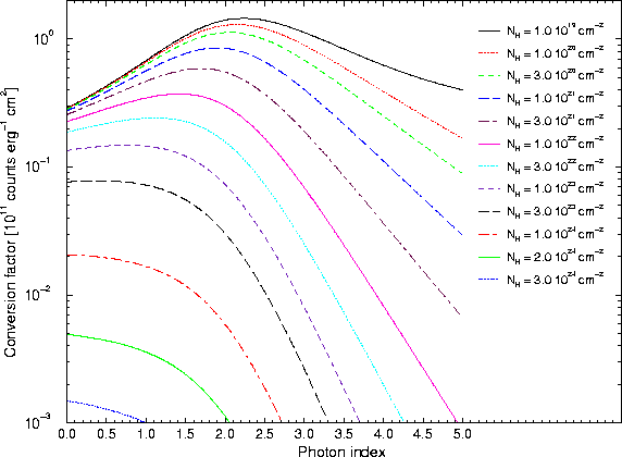 \begin{figure}
\begin{center}
\leavevmode
\epsfig{width=0.6\hsize, angle=270, file=figs/epicfluxtocr_pl_mos_thin.eps}
\end{center} \end{figure}