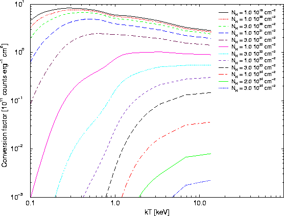 \begin{figure}
\begin{center}
\leavevmode
\epsfig{width=0.6\hsize, angle=270, file=figs/epicfluxtocr_rs_pn_med.eps}
\end{center} \end{figure}