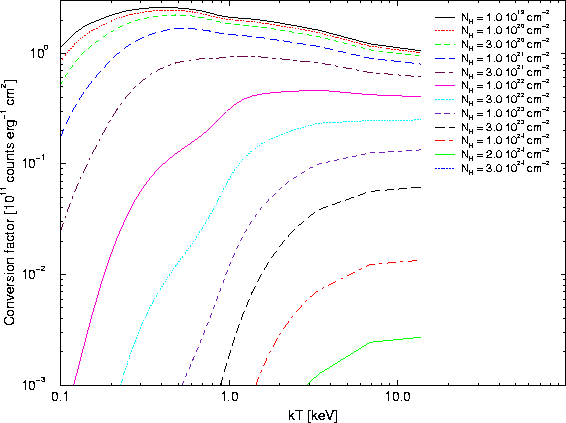 \begin{figure}
\begin{center}
\leavevmode
\epsfig{width=0.6\hsize, angle=270, file=figs/epicfluxtocr_rs_mos_thin.eps}
\end{center} \end{figure}