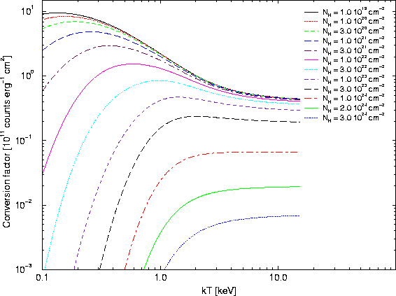 \begin{figure}
\begin{center}
\leavevmode
\epsfig{width=0.6\hsize, angle=270, file=figs/epicfluxtocr_bb_pn_thin.eps}
\end{center} \end{figure}