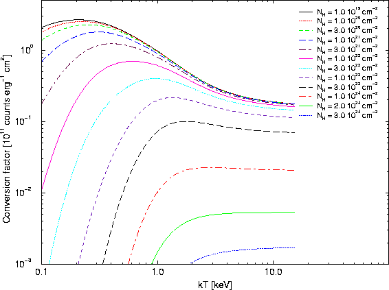 \begin{figure}
\begin{center}
\leavevmode
\epsfig{width=0.6\hsize, angle=270, file=figs/epicfluxtocr_bb_mos_thin.eps}
\end{center} \end{figure}