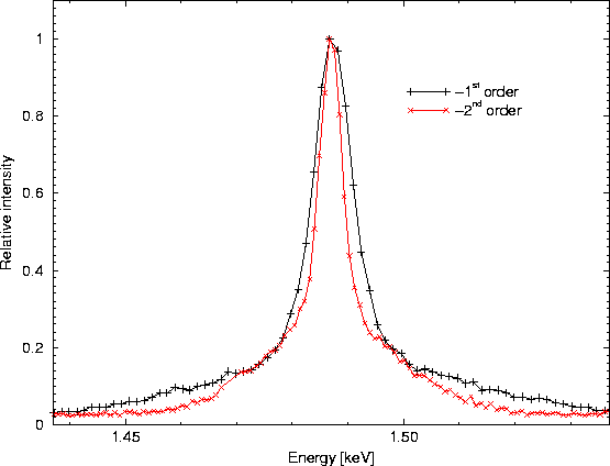 \begin{figure}
\begin{center}
\leavevmode
\epsfig{width=0.6\hsize, angle=270, file=figs/rgs_alk_disp.eps}
\end{center} \end{figure}