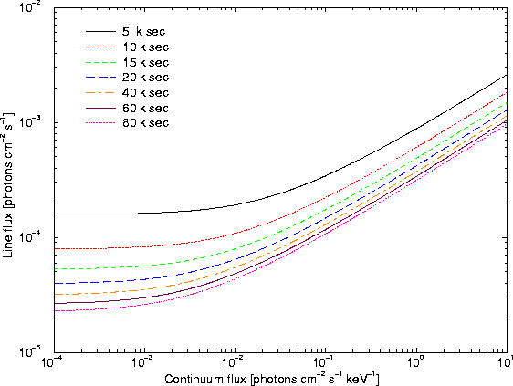 \begin{figure}
\begin{center}
\leavevmode
\epsfig{width=0.6\hsize, angle=270, file=figs/rgs_limits_0698.eps}
\end{center} \end{figure}