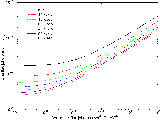 \begin{figure}
\begin{center}
\leavevmode
\epsfig{width=0.6\hsize, angle=270, file=figs/rgs_limits_1022.eps}
\end{center} \end{figure}