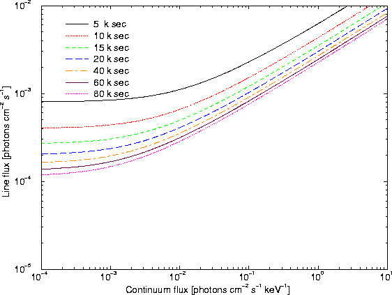 \begin{figure}
\begin{center}
\leavevmode
\epsfig{width=0.6\hsize, angle=270, file=figs/rgs_limits_1860.eps}
\end{center} \end{figure}