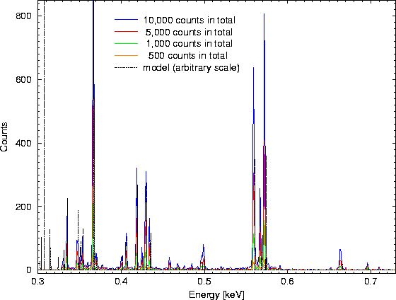 \begin{figure}
\begin{center}
\leavevmode
\epsfig{width=0.6\hsize, angle=270, file=figs/rfc_mekal_00_1kev.eps}
\end{center} \end{figure}