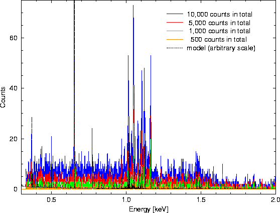 \begin{figure}
\begin{center}
\leavevmode
\epsfig{width=0.6\hsize, angle=270, file=figs/rfc_mekal_02_0kev.eps}
\end{center} \end{figure}