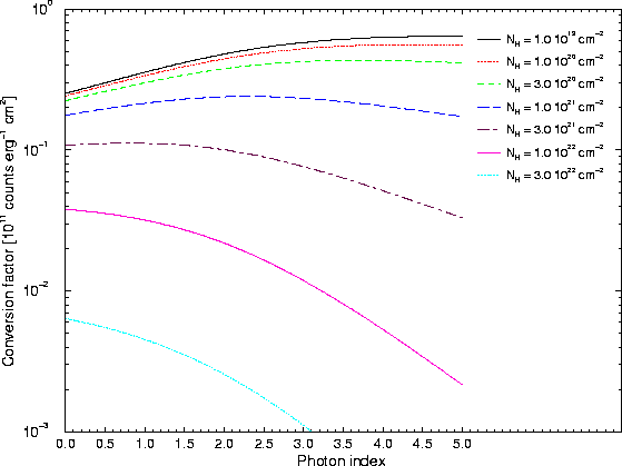 \begin{figure}
\begin{center}
\leavevmode
\epsfig{width=0.6\hsize, angle=270, file=figs/rgsfluxtocr_pl.eps}
\end{center} \end{figure}