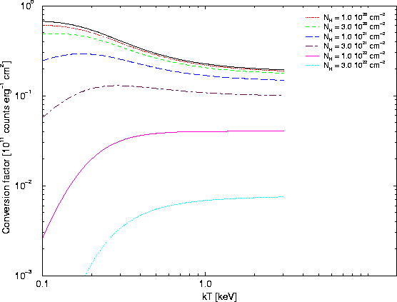 \begin{figure}
\begin{center}
\leavevmode
\epsfig{width=0.6\hsize, angle=270, file=figs/rgsfluxtocr_bb.eps}
\end{center} \end{figure}