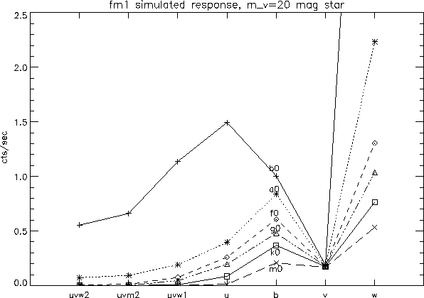 \begin{figure}
\begin{center}
\leavevmode
\epsfig{width=0.9\hsize, file=figs/om_ctsvstype.eps}
\end{center} \end{figure}