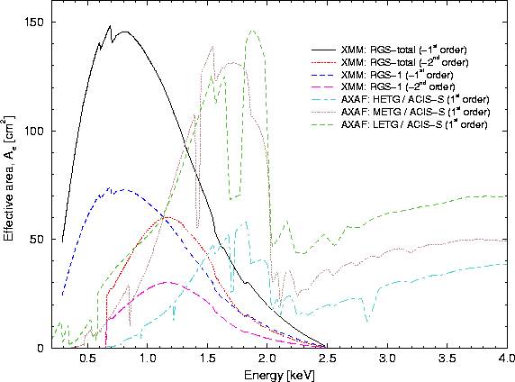 \begin{figure}
\begin{center}
\leavevmode
\epsfig{width=0.6\hsize, angle=270, file=figs/xmm_vs_axaf_specarea.eps}
\end{center} \end{figure}