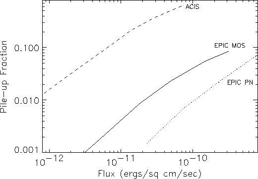 \begin{figure}
\begin{center}
\leavevmode
\epsfig{width=0.8\hsize, file=figs/Pile-up_5.ps}
\end{center} \end{figure}