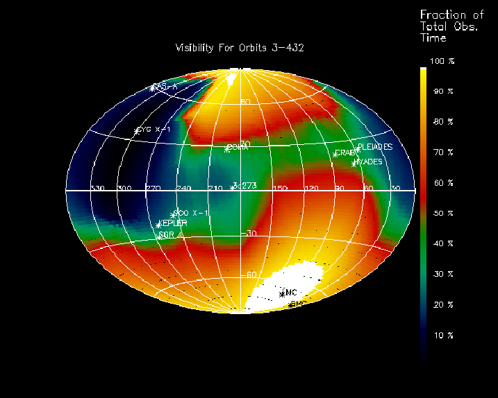 \begin{figure}
\begin{center}
\leavevmode
\epsfig{width=1.0\hsize, file=figs/Orbits3_432.ps}
\end{center} \end{figure}