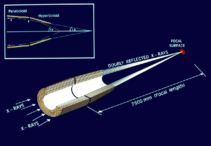 \begin{figure}
\begin{center}
\leavevmode
\epsfig{width=1.0\hsize, file=figs/xmm_epicpath.ps}
\end{center} \end{figure}