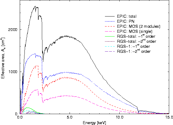 \begin{figure}
\begin{center}
\leavevmode
\epsfig{width=0.6\hsize, angle=270, file=figs/eff_area_instlin.eps}
\end{center} \end{figure}