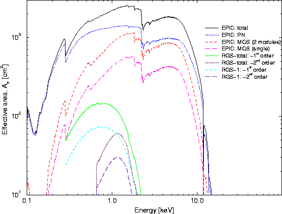 \begin{figure}
\begin{center}
\leavevmode
\epsfig{width=0.6\hsize, angle=270, file=figs/eff_area_instlog.eps}
\end{center} \end{figure}