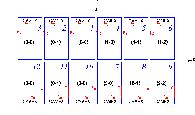 \begin{figure}
\begin{center}
\leavevmode
\epsfig{width=0.9\hsize, file=figs/plane2ccd.pn.eps}
\end{center} \end{figure}