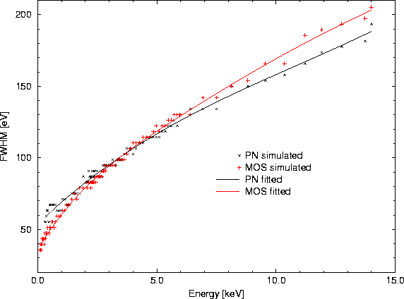 \begin{figure}
\begin{center}
\leavevmode
\epsfig{width=0.6\hsize, angle=270, file=figs/epic_specres.eps}
\end{center} \end{figure}