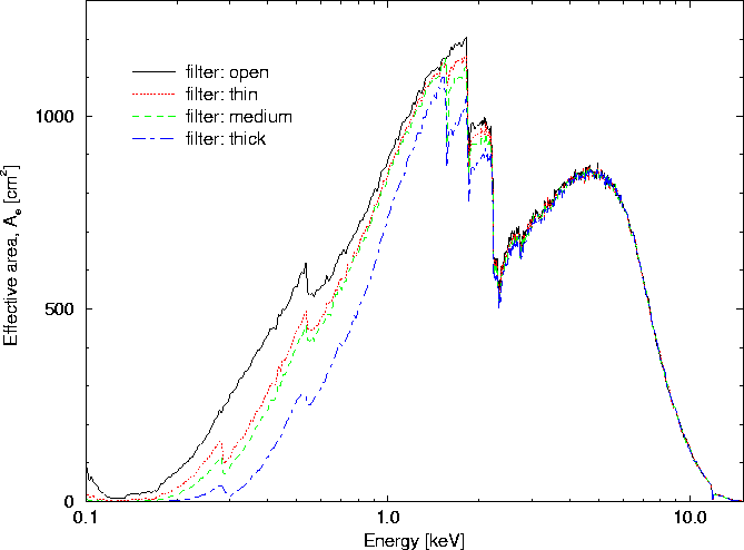 \begin{figure}
\begin{center}
\leavevmode
\epsfig{width=0.7\hsize, angle=270, file=figs/mos_filt_effarea.eps}
\end{center} \end{figure}