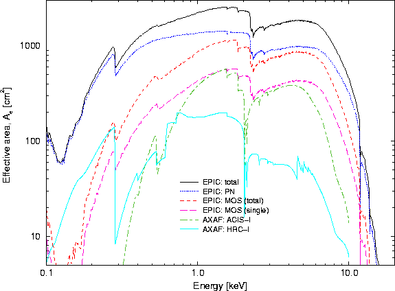 \begin{figure}
\begin{center}
\leavevmode
\epsfig{width=0.6\hsize, angle=270, file=figs/xmm_vs_axaf_imarea_log.eps}
\end{center} \end{figure}