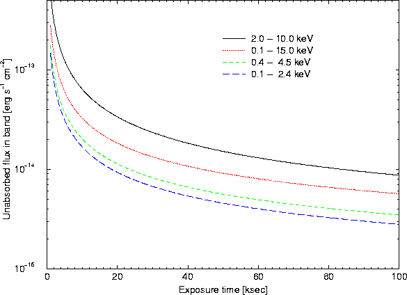 \begin{figure}
\begin{center}
\leavevmode
\epsfig{width=0.6\hsize, angle=270, file=figs/epic_limit_17.eps}
\end{center} \end{figure}