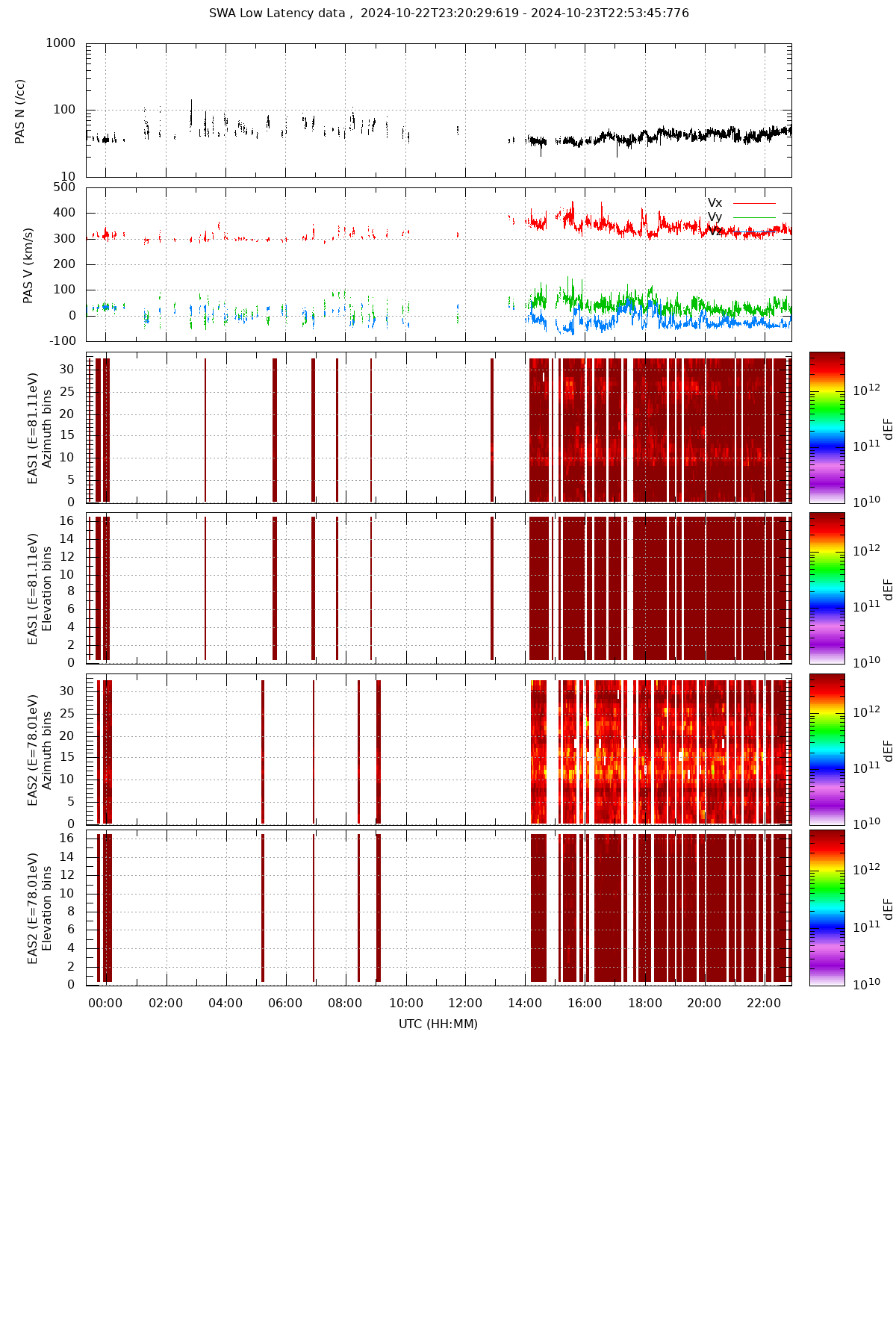 Plot Not Available yet...